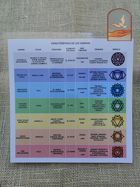 caracteristicas chakras