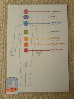 Chakras